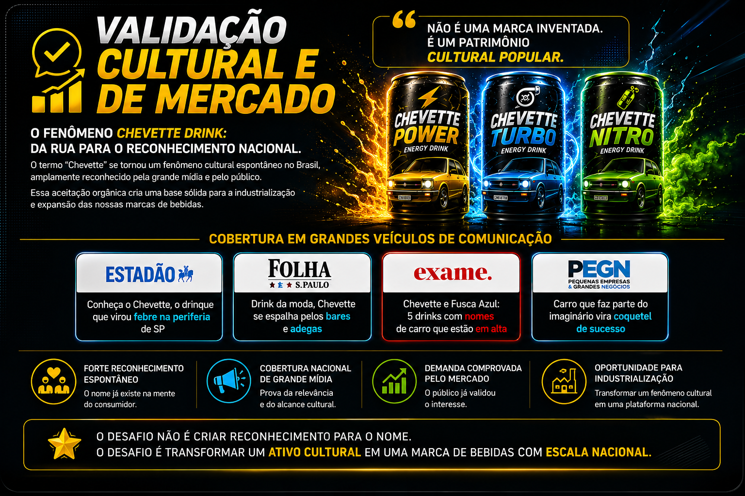Validação cultural e de mercado Chevette